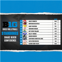  standings